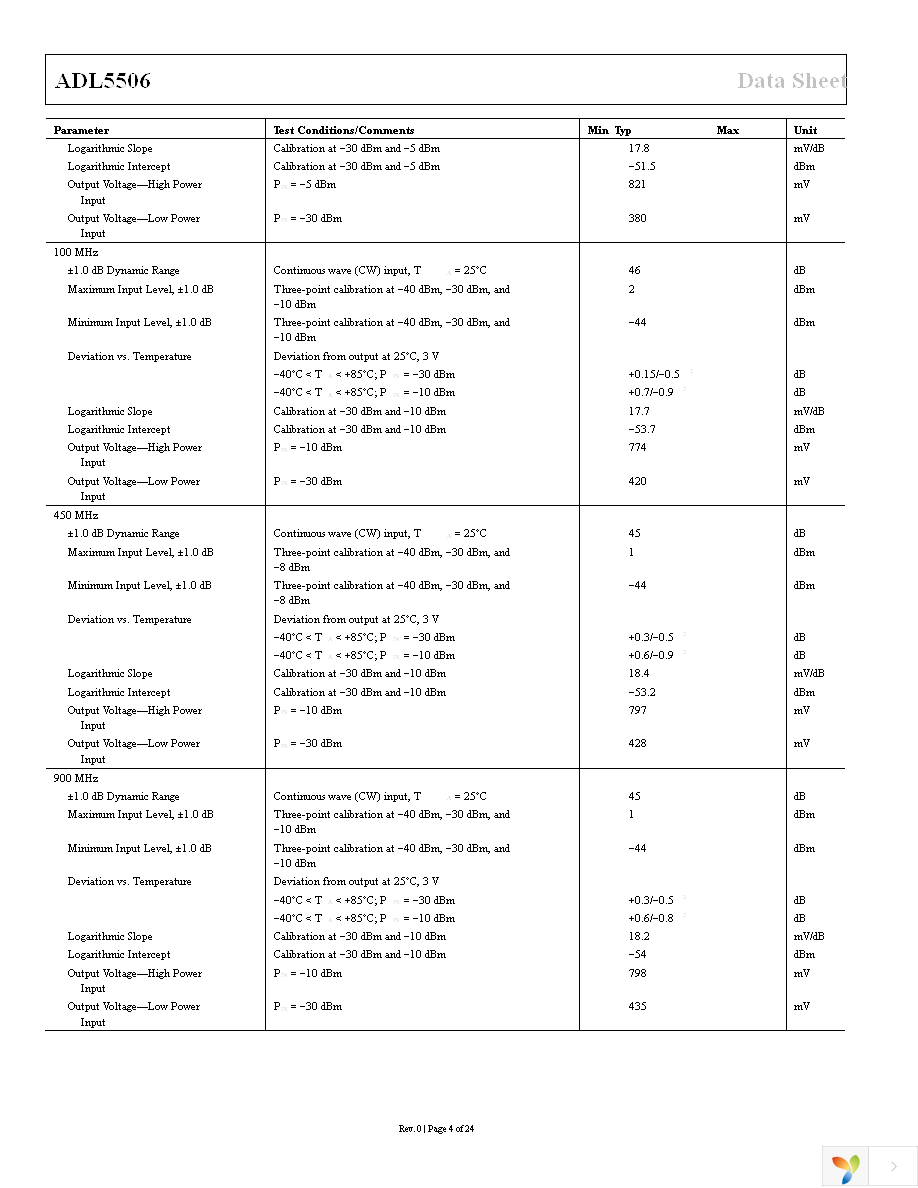 ADL5506ACBZ-R7 Page 4