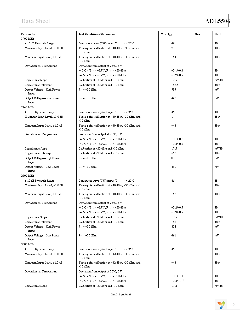 ADL5506ACBZ-R7 Page 5