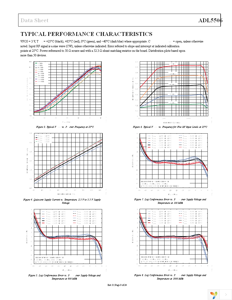 ADL5506ACBZ-R7 Page 9