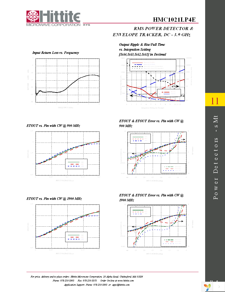 HMC1021LP4E Page 10