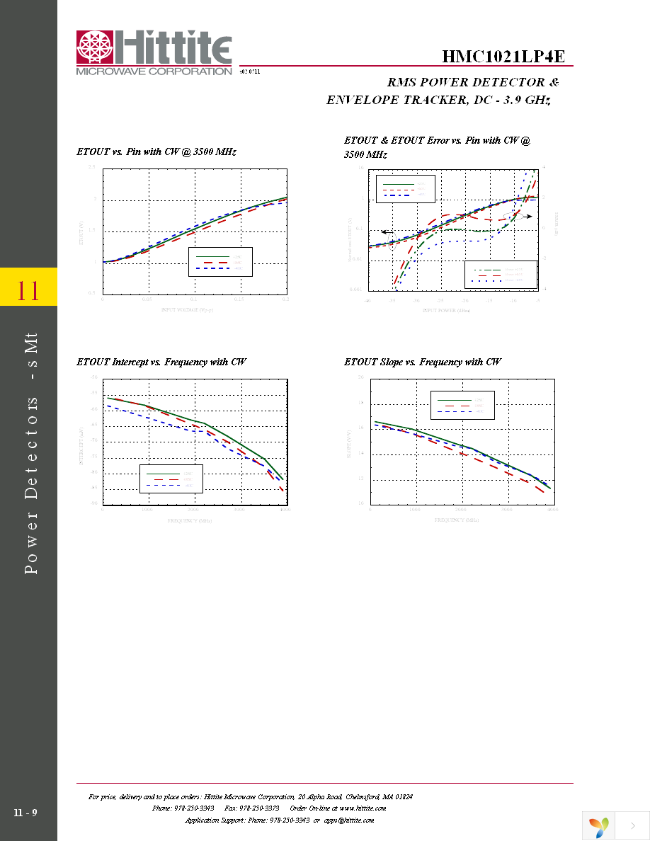 HMC1021LP4E Page 11