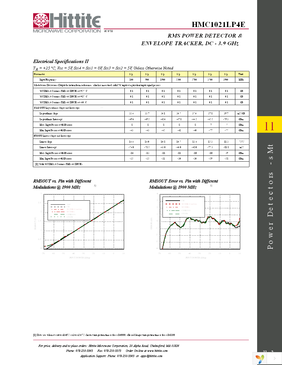 HMC1021LP4E Page 4