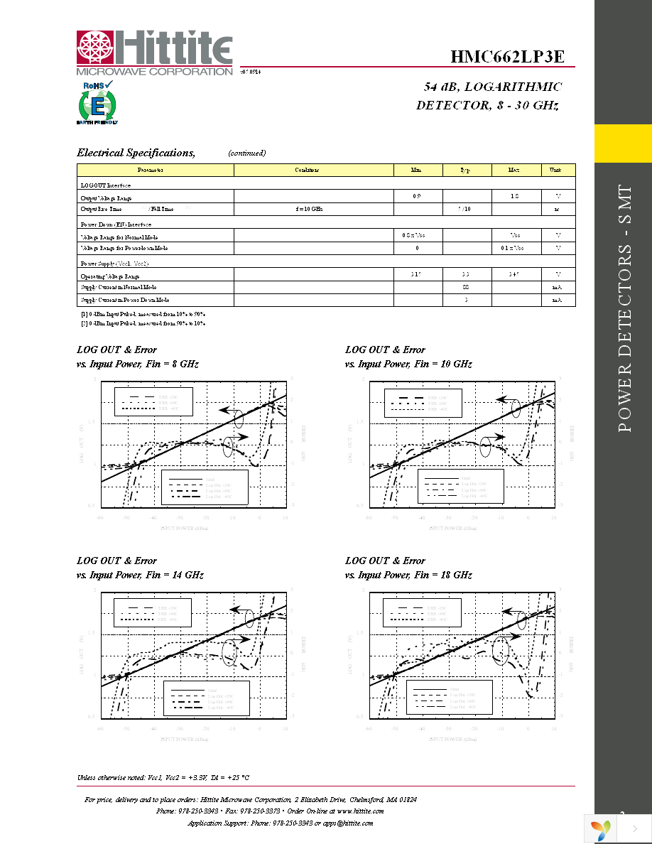 HMC662LP3E Page 4