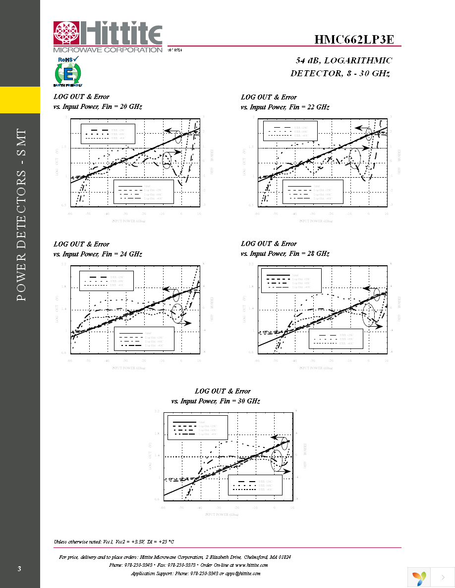 HMC662LP3E Page 5