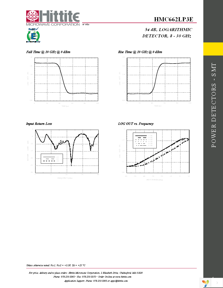 HMC662LP3E Page 6