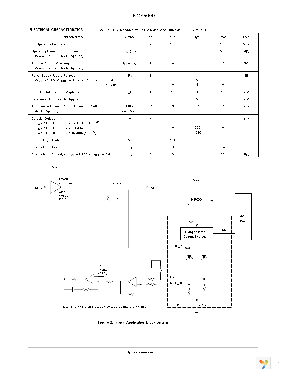 NCS5000SNT1G Page 3