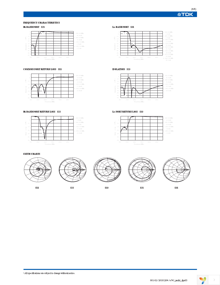 DPX201990DT-4014A2 Page 5