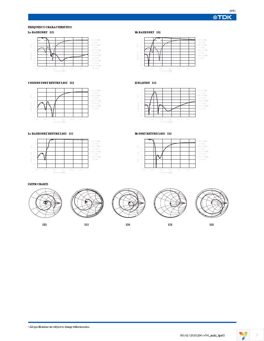 DPX201990DT-4014A2 Page 7