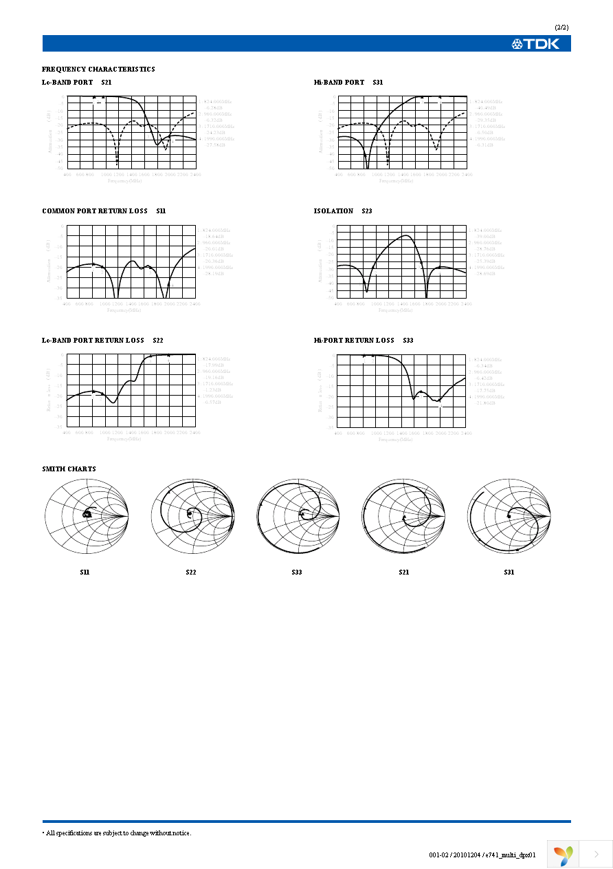 DPX201990DT-4011D1 Page 3