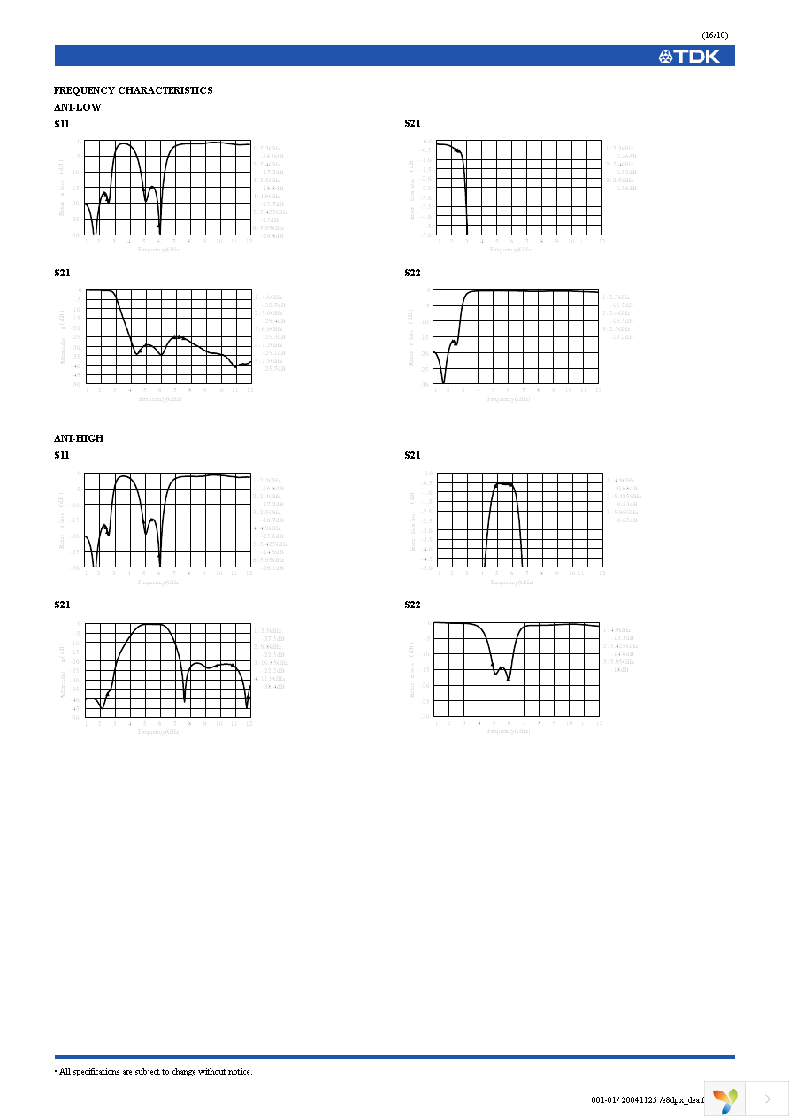 DPX202170DT-4021A1 Page 16