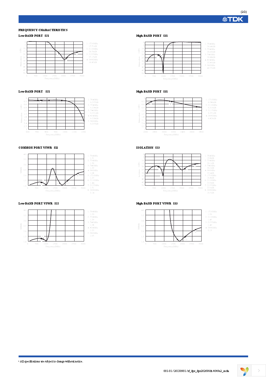 DPX202690DT-4049A2 Page 2