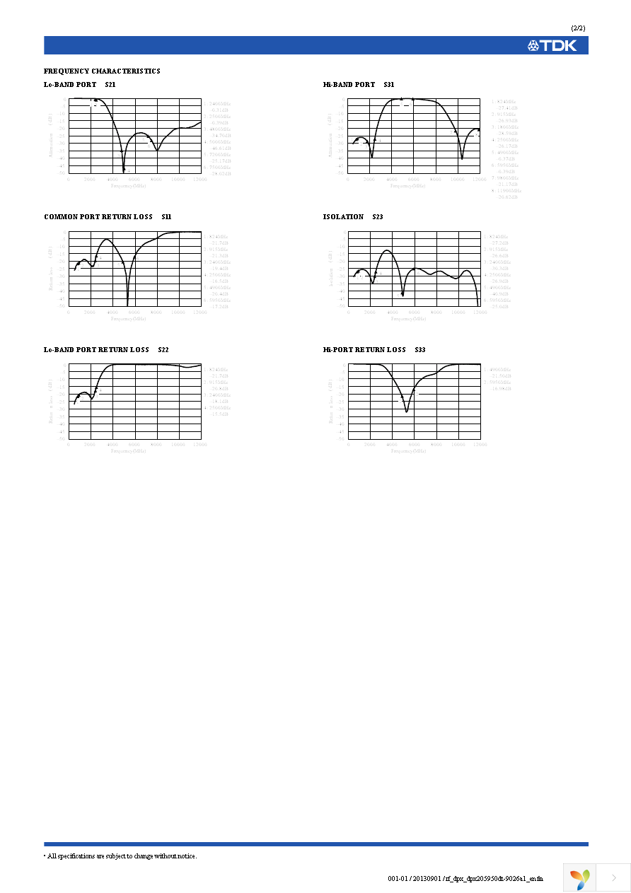 DPX205950DT-9026A1 Page 2