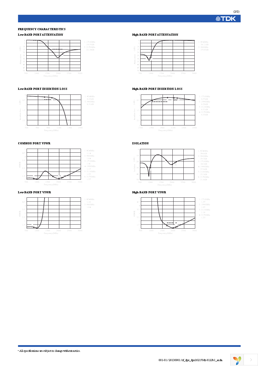 DPX162170DT-8122B1 Page 2