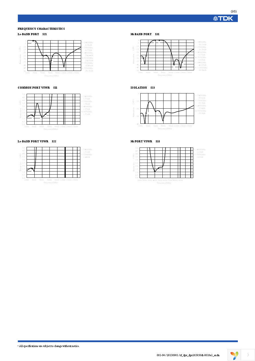 DPX165950DT-8018A1 Page 2