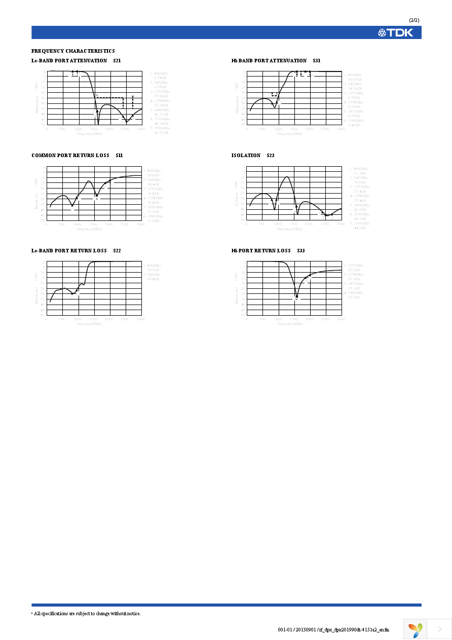 DPX201990DT-4151A2 Page 2