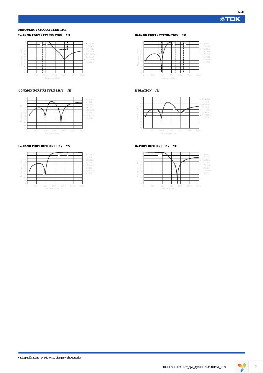 DPX202170DT-4049A1 Page 2