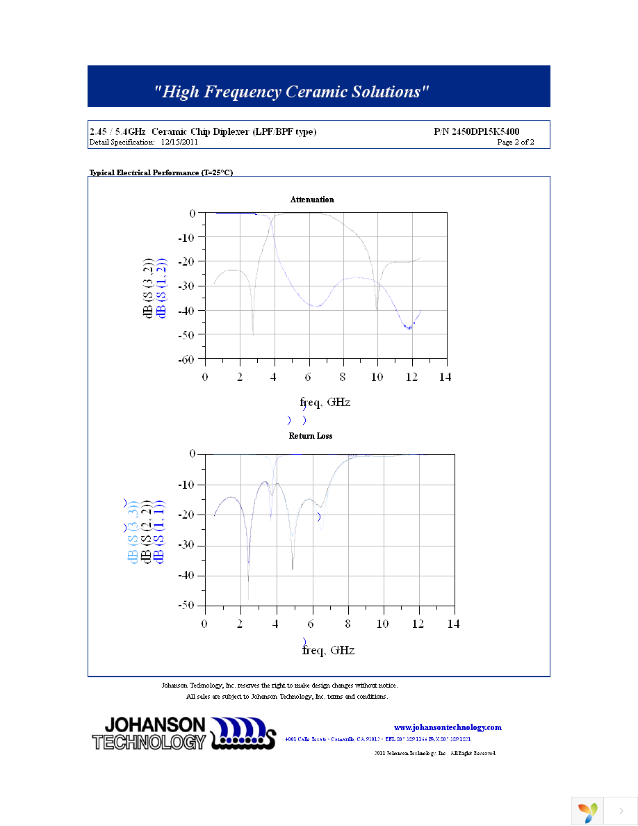 2450DP15K5400E Page 2