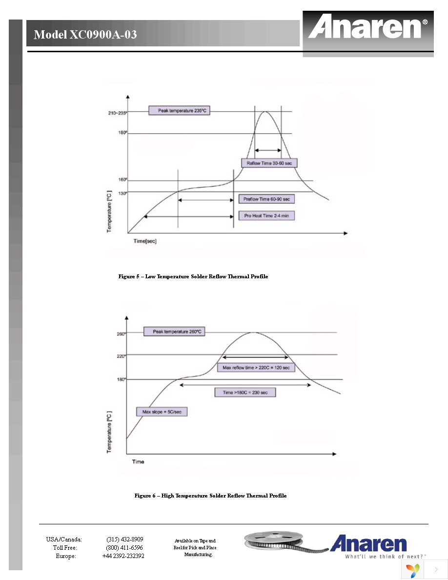 XC0900A-03S Page 16