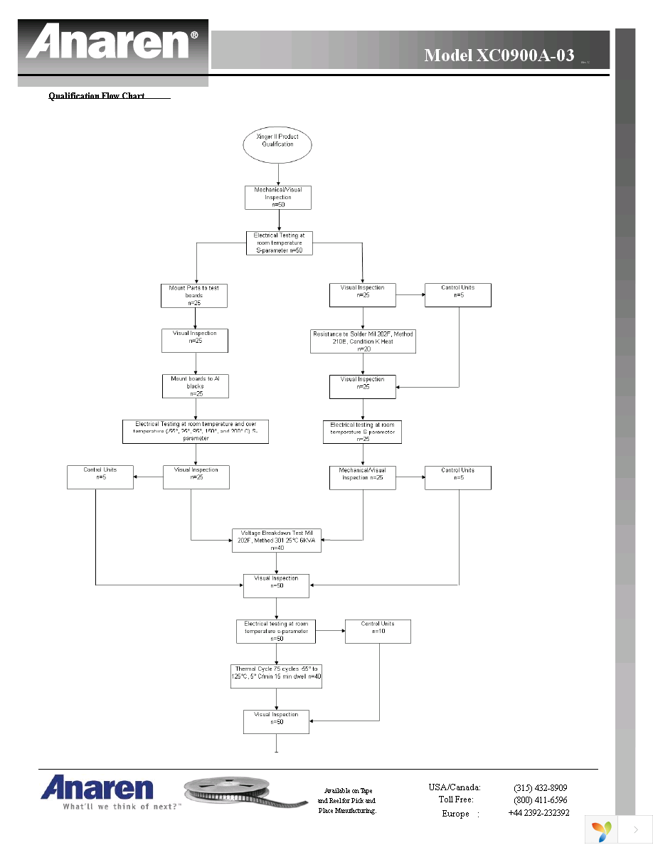 XC0900A-03S Page 17