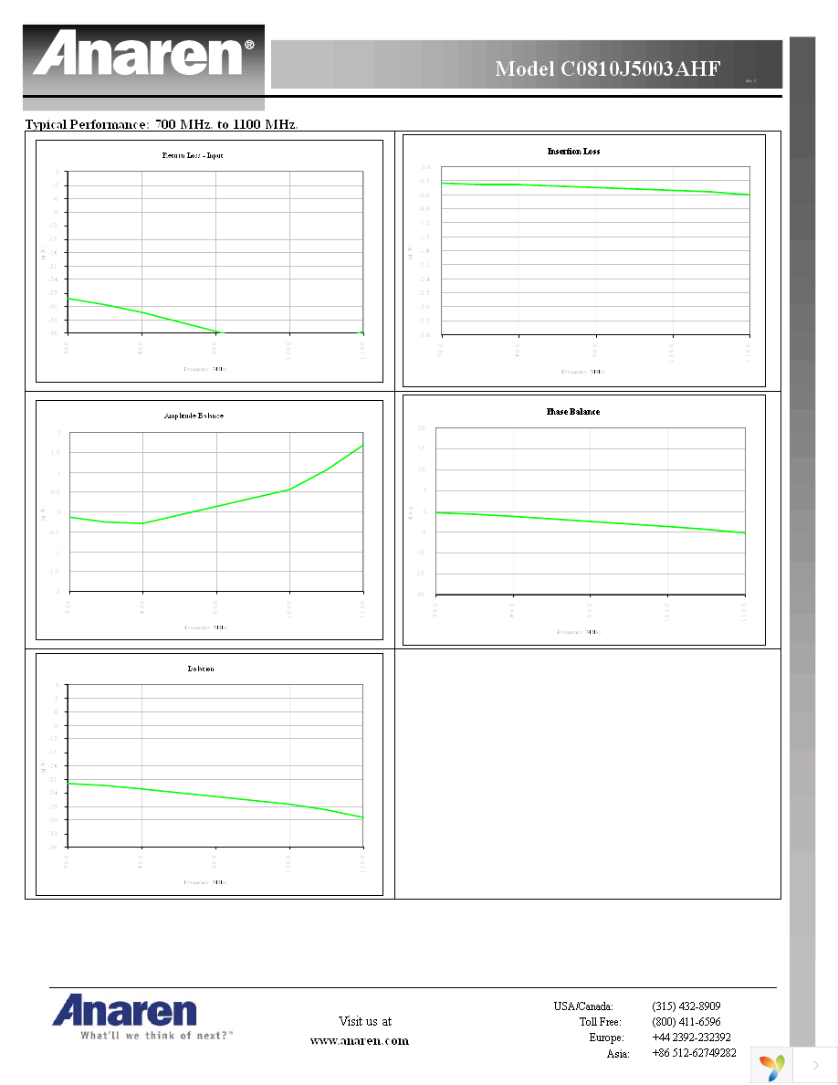 C0810J5003AHF Page 3