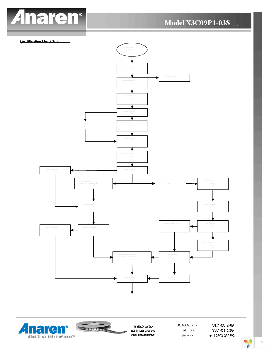 X3C09P1-03S Page 17