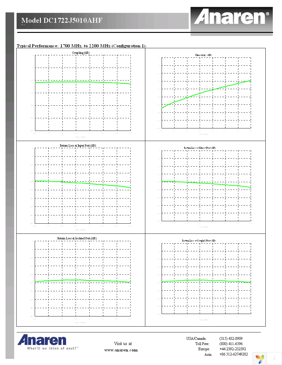 DC1722J5010AHF Page 2