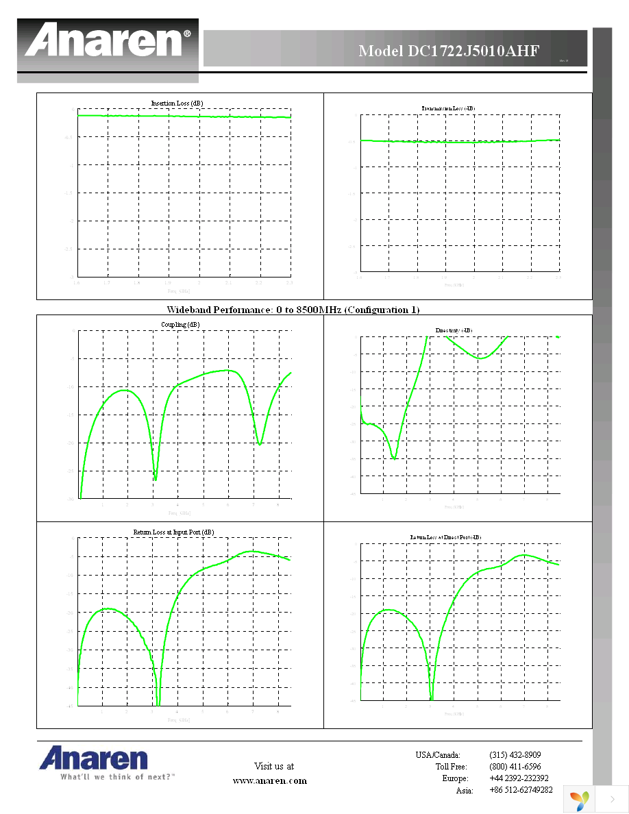 DC1722J5010AHF Page 3