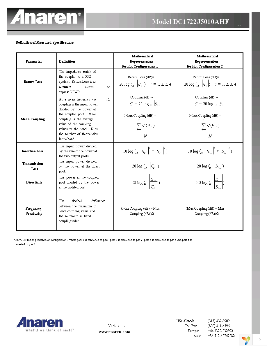 DC1722J5010AHF Page 5