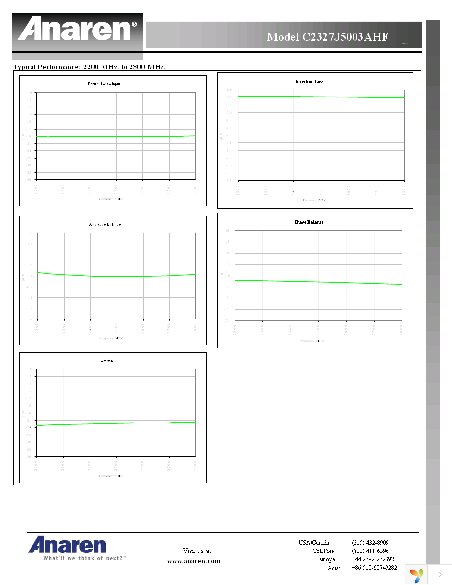 C2327J5003AHF Page 3