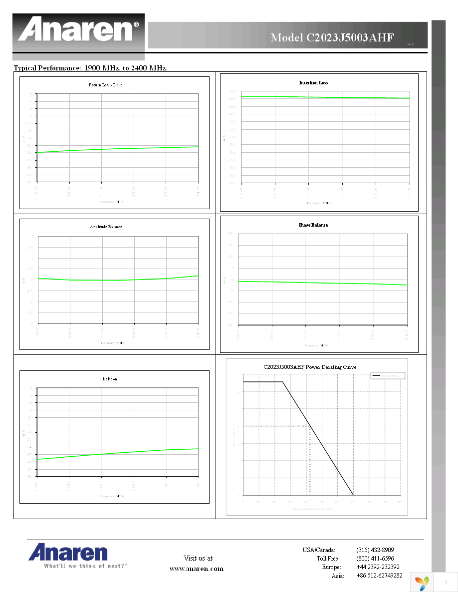 C2023J5003AHF Page 3