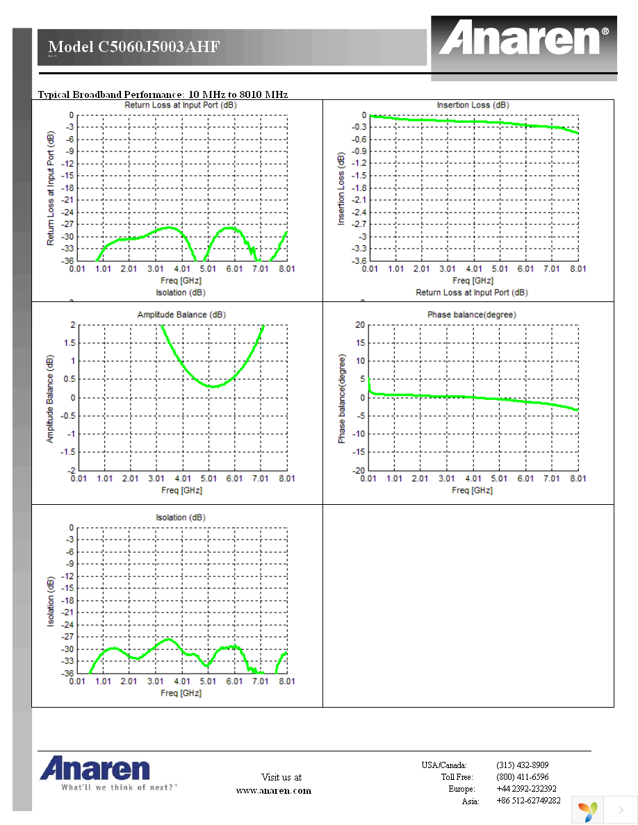 C5060J5003AHF Page 2