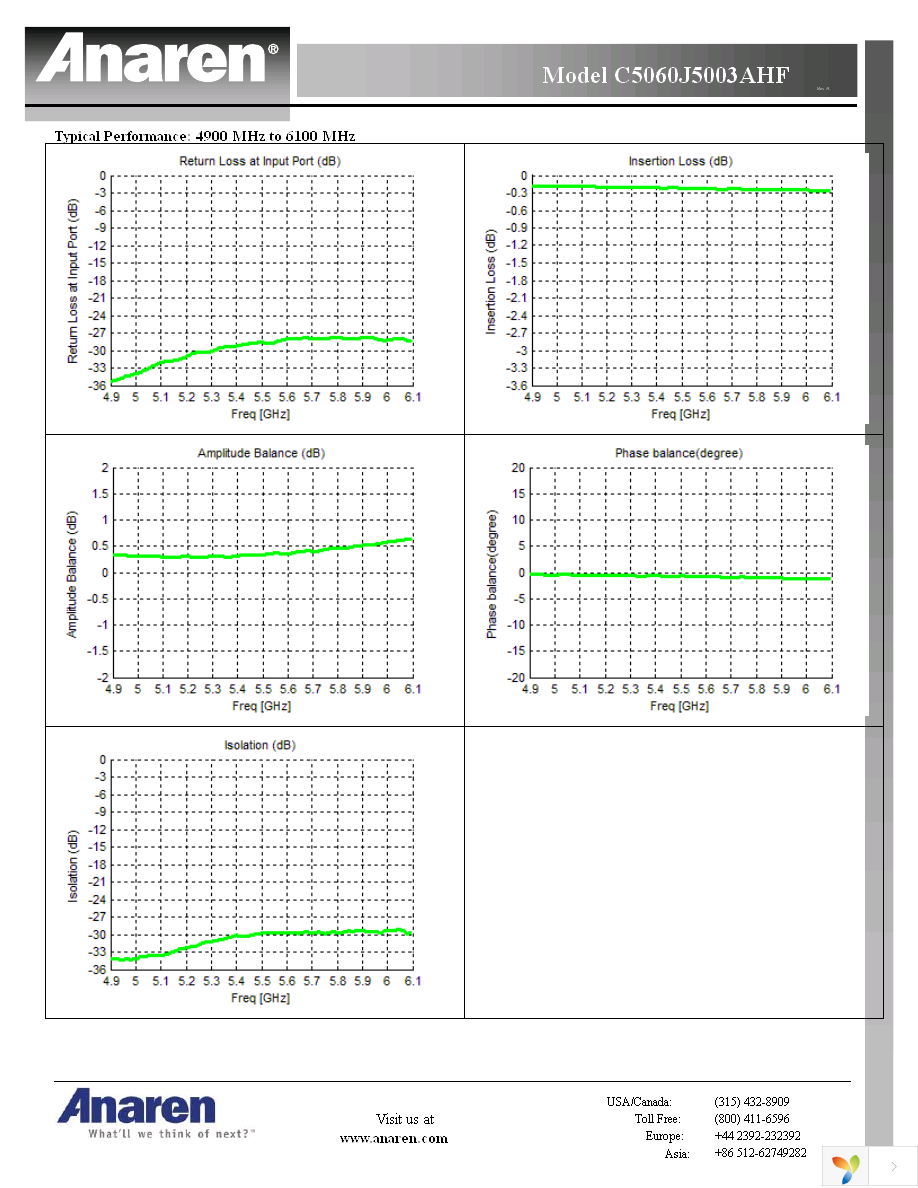 C5060J5003AHF Page 3