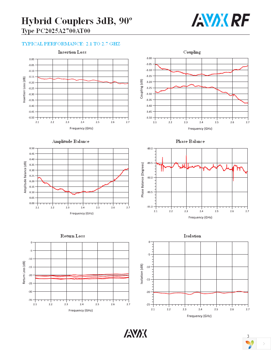 PC2025A2700AT002 Page 3