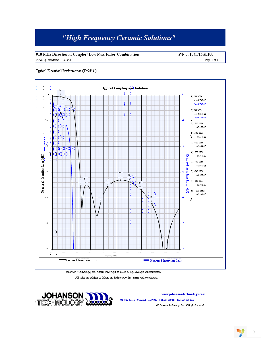 0910CF15A0100E Page 4