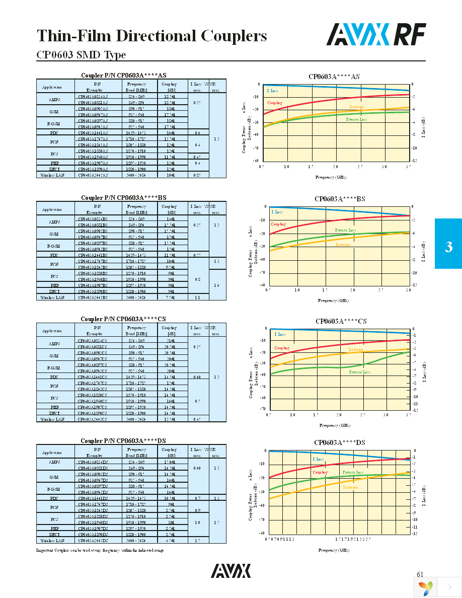 CP0603A0836DWTR Page 2