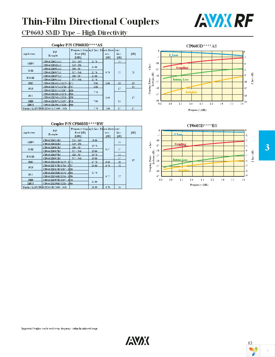 CP0603A0836DWTR Page 4