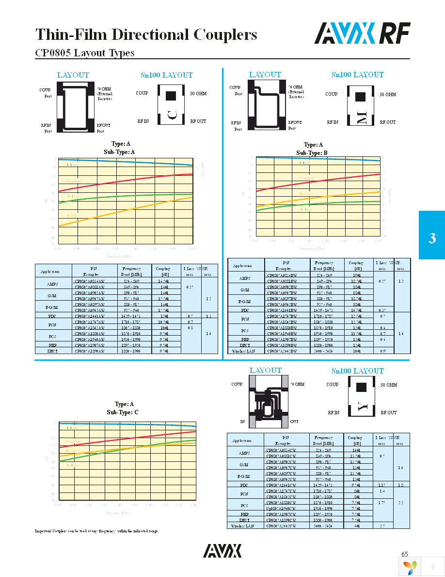 CP0805A0836CWTR Page 2