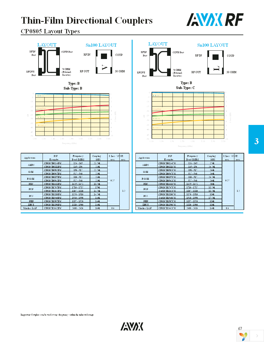 CP0805A0836CWTR Page 4