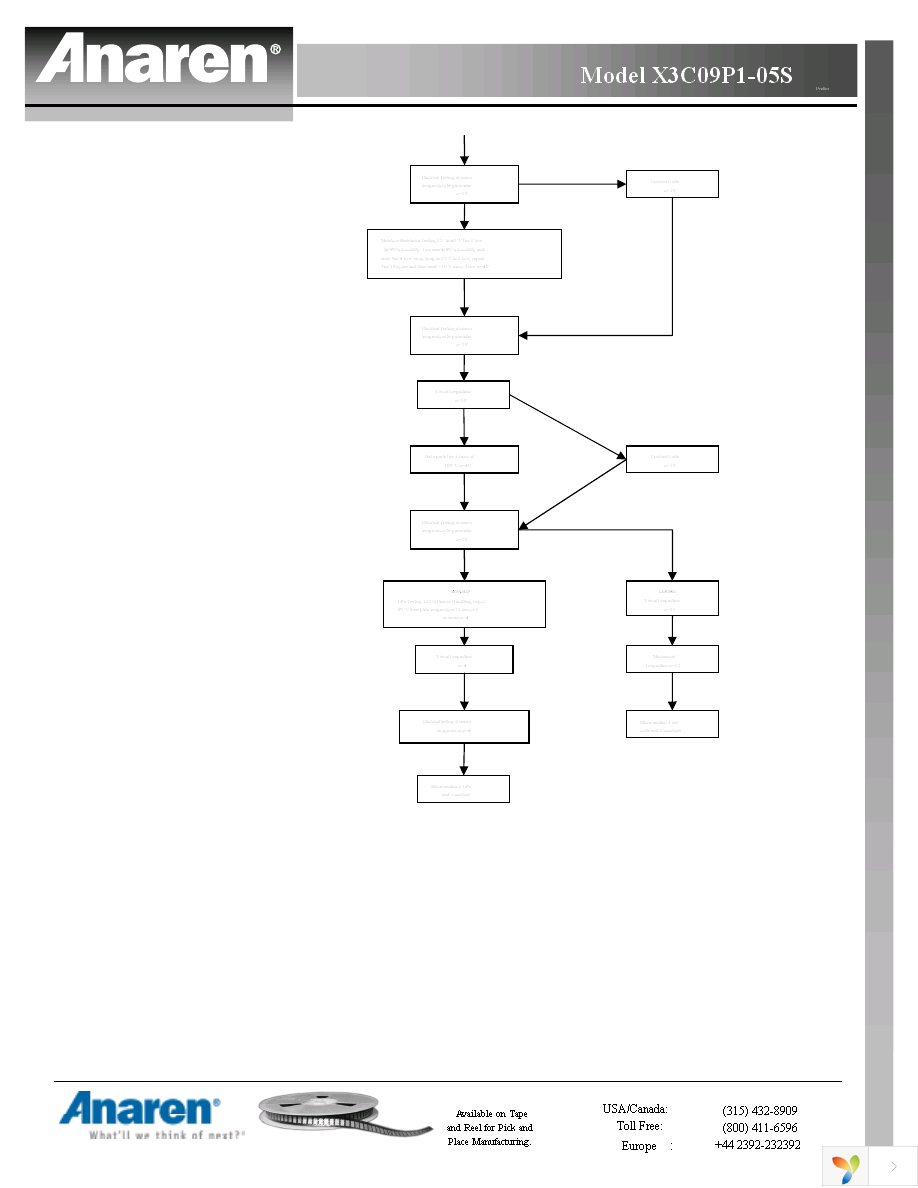 X3C09P1-05S Page 15