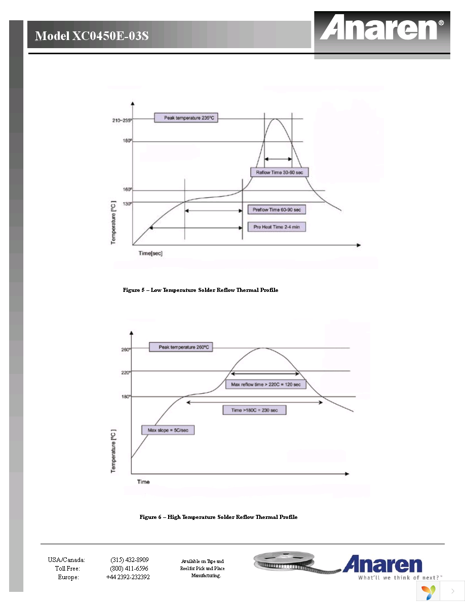 XC0450E-03S Page 16