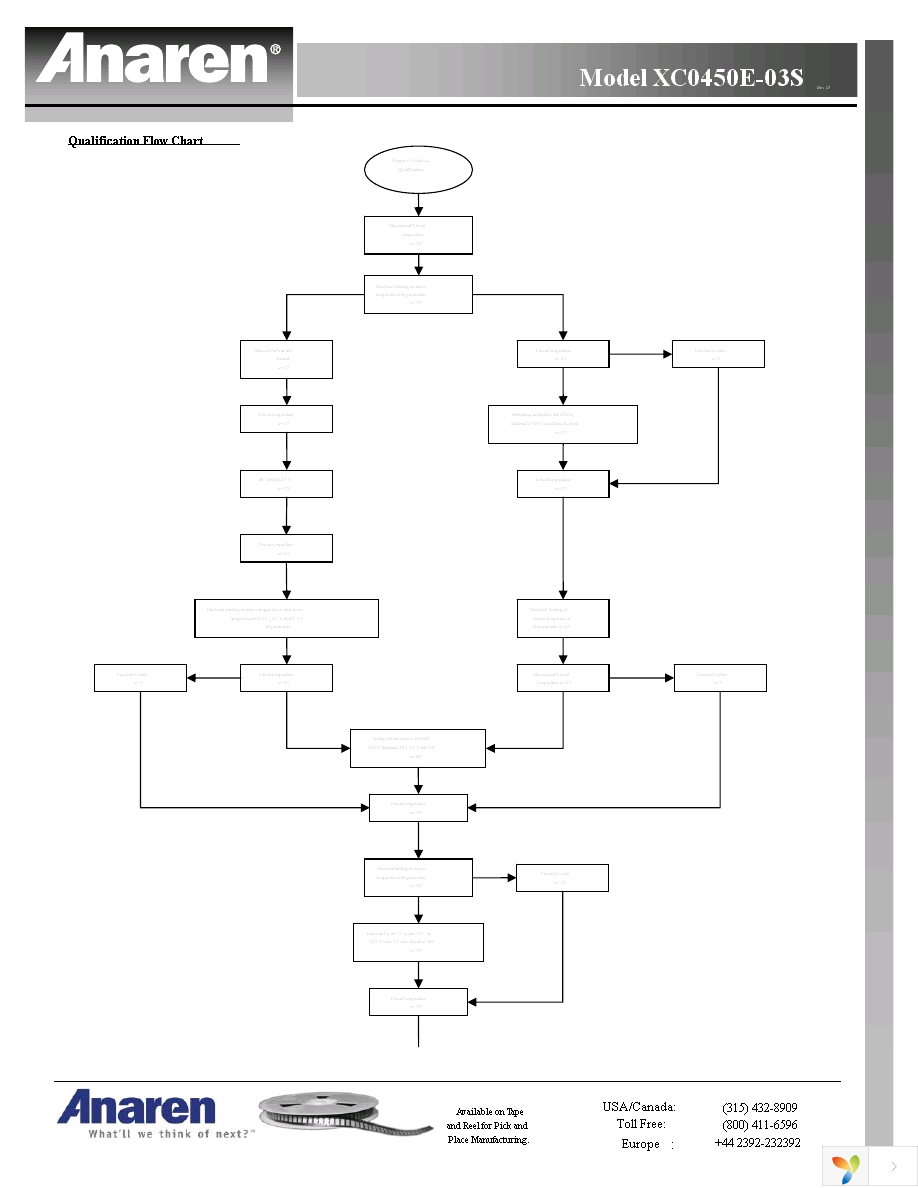 XC0450E-03S Page 17