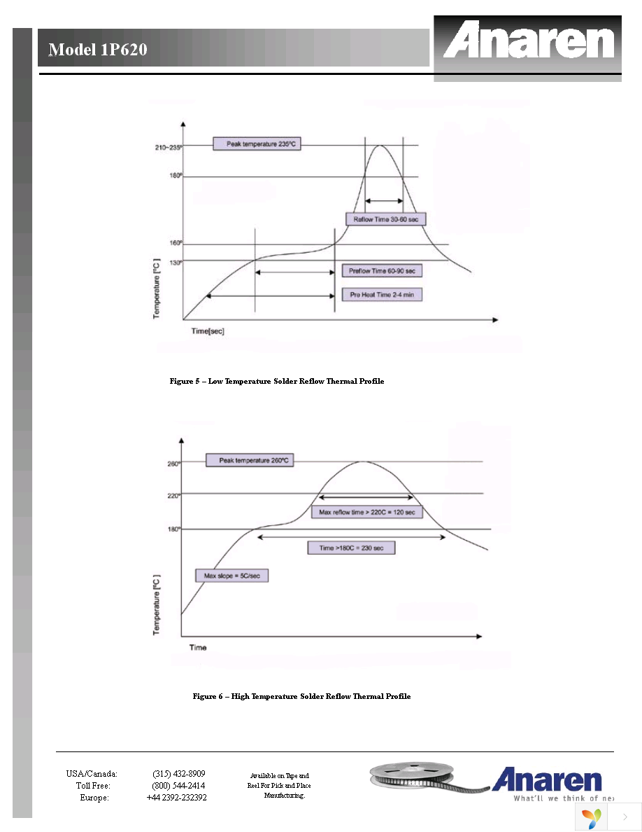 1P620S Page 8