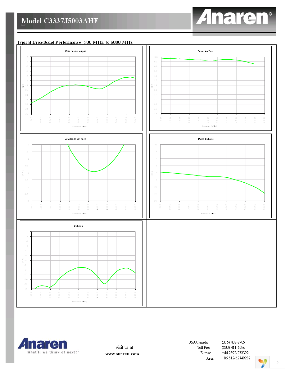 C3337J5003AHF Page 2