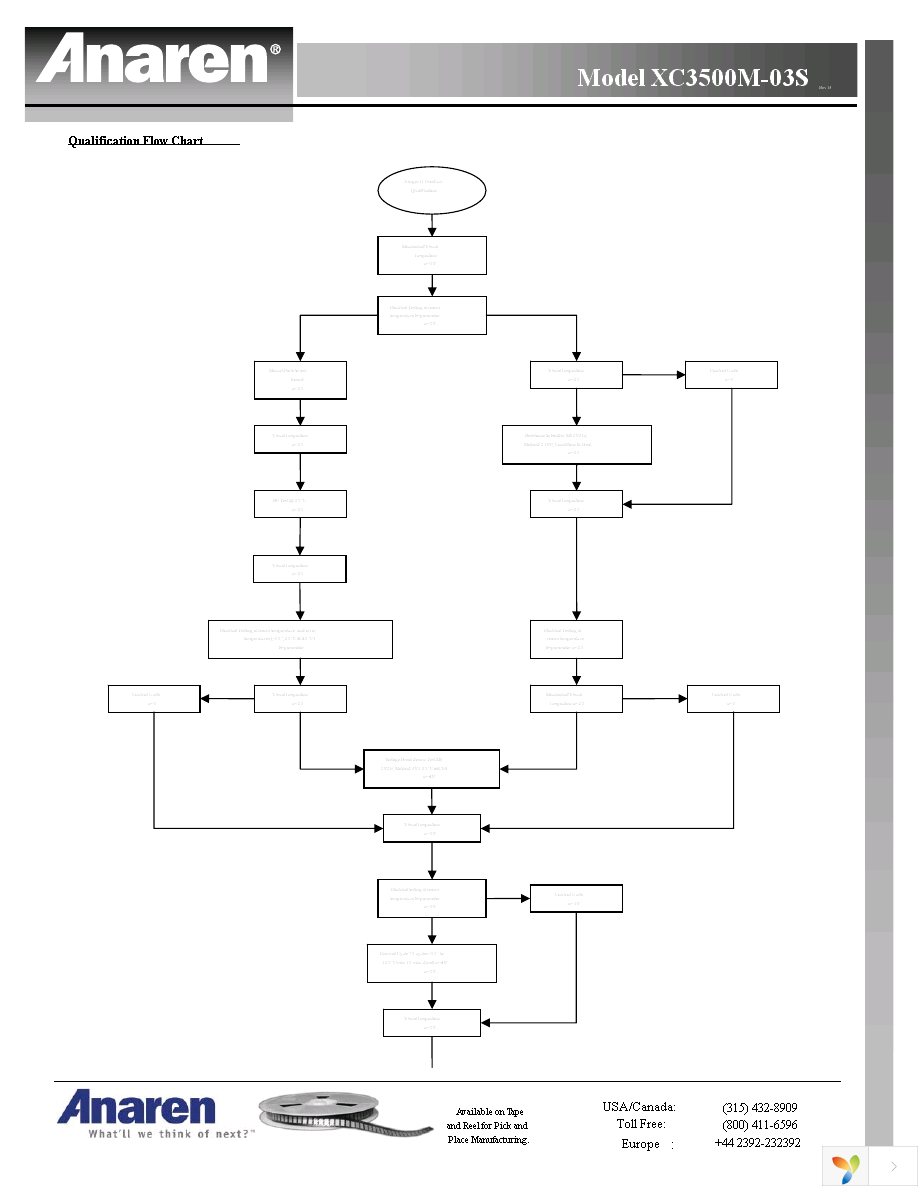 XC3500M-03S Page 17