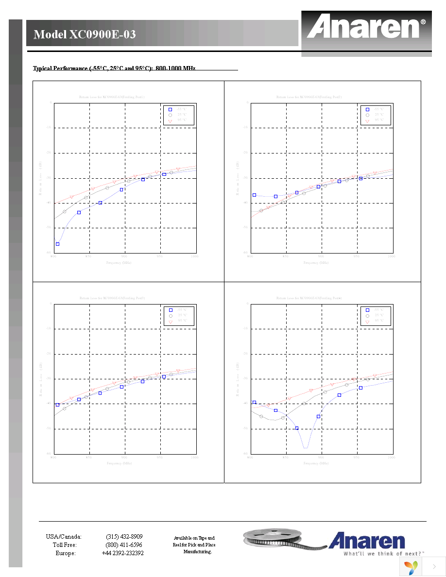 XC0900E-03S Page 4