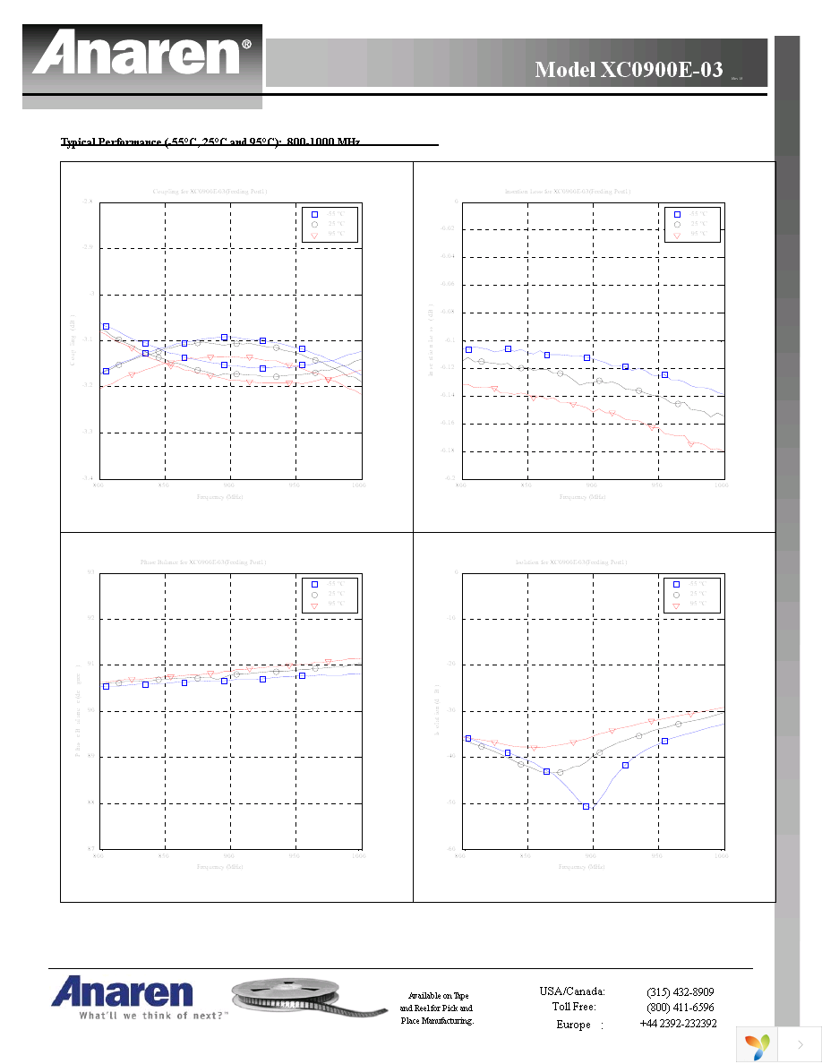 XC0900E-03S Page 5