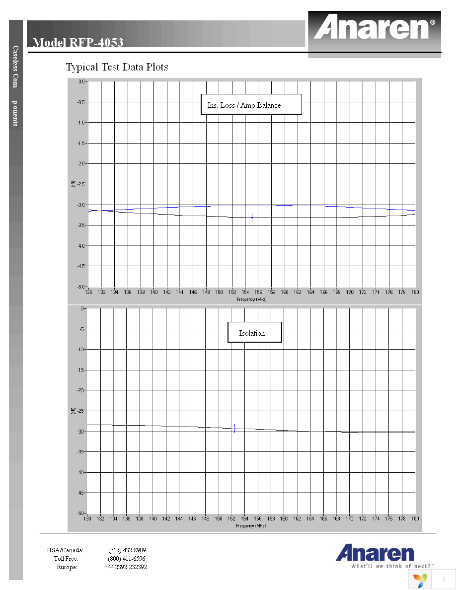 RFP-4053 Page 2