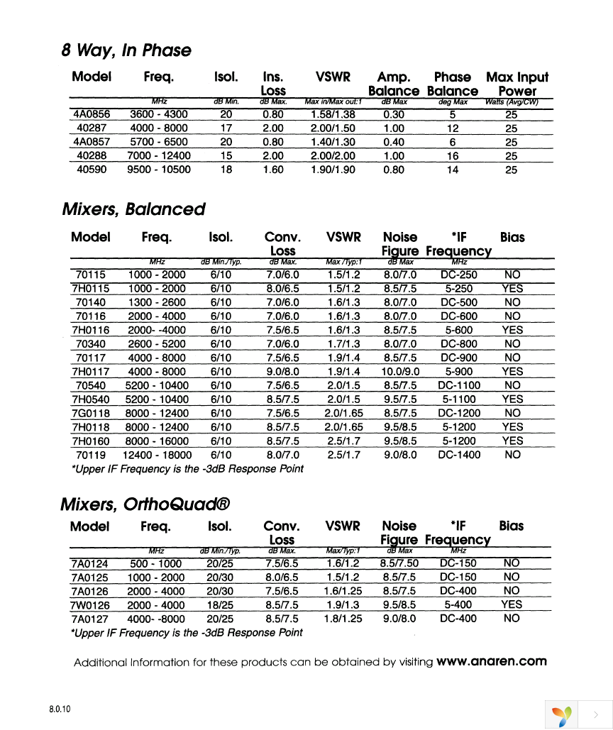 1F0628-10 Page 10