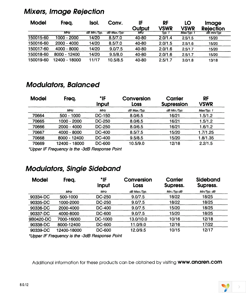 1F0628-10 Page 12