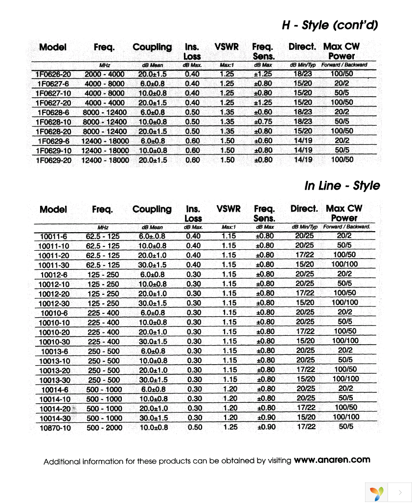 1F0628-10 Page 5